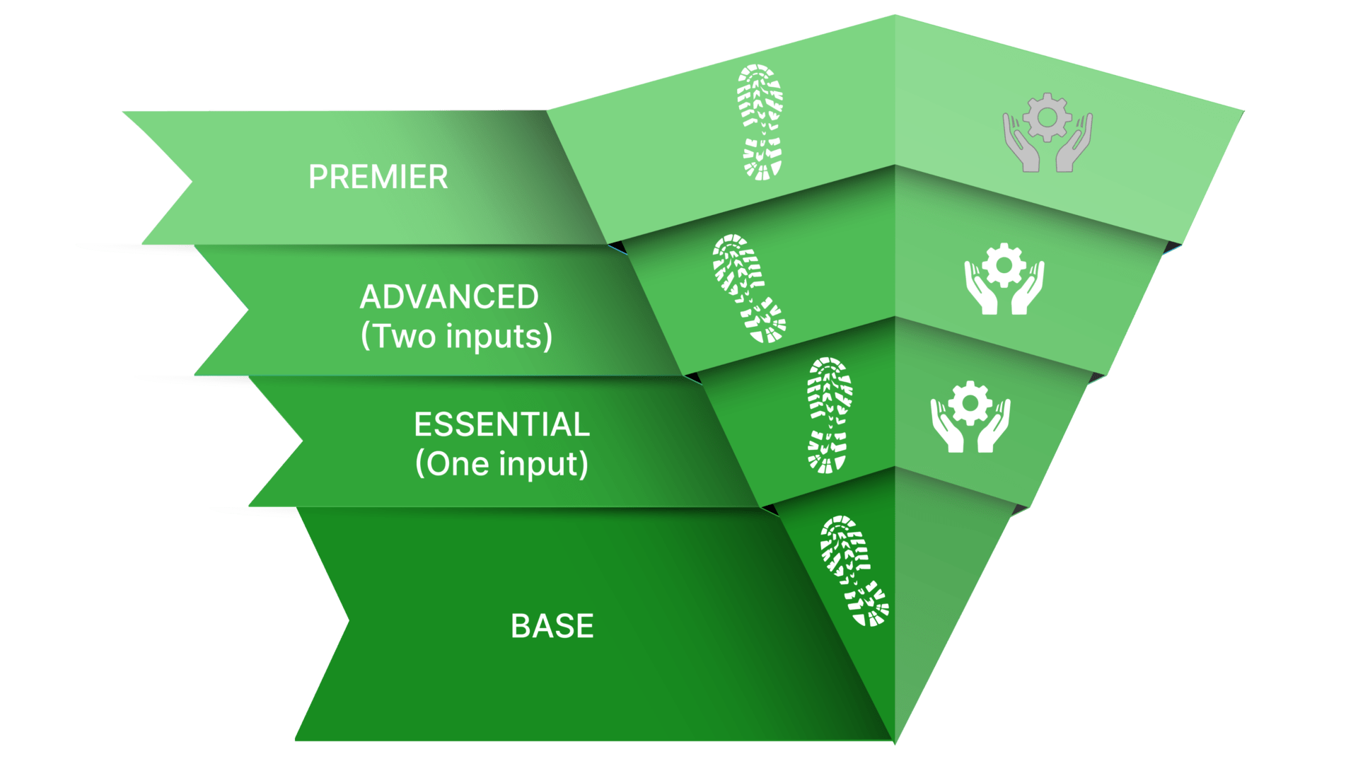 Pyramid-packages-1